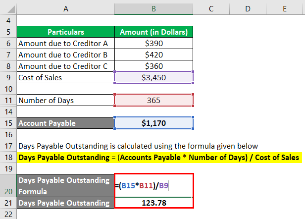 Days Payable Outstanding-3.3