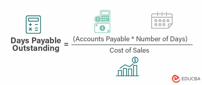 Days Payable Outstanding | Calculate DPO With Excel Templates