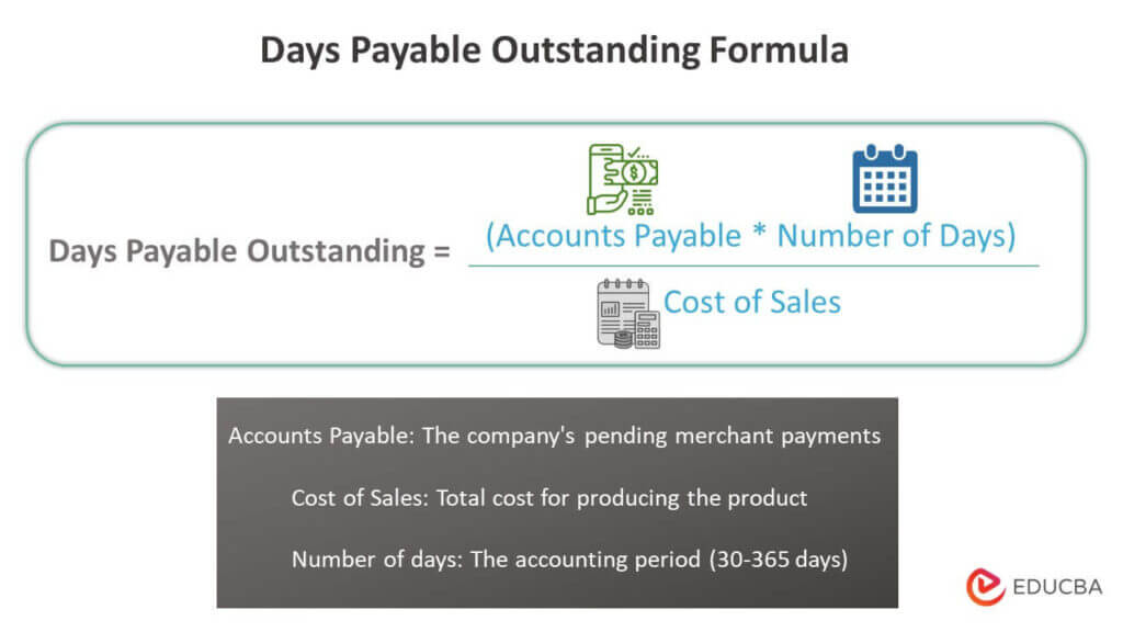 Days Payable Outstanding (DPO)| Excel Template - EDUCBA