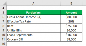 Disposable Income Formula | Examples with Excel Template