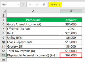 Disposable Income Formula | Examples with Excel Template