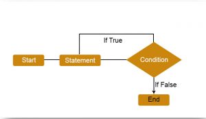 Loops in Java Programming | Guide to Loops in Java Programming