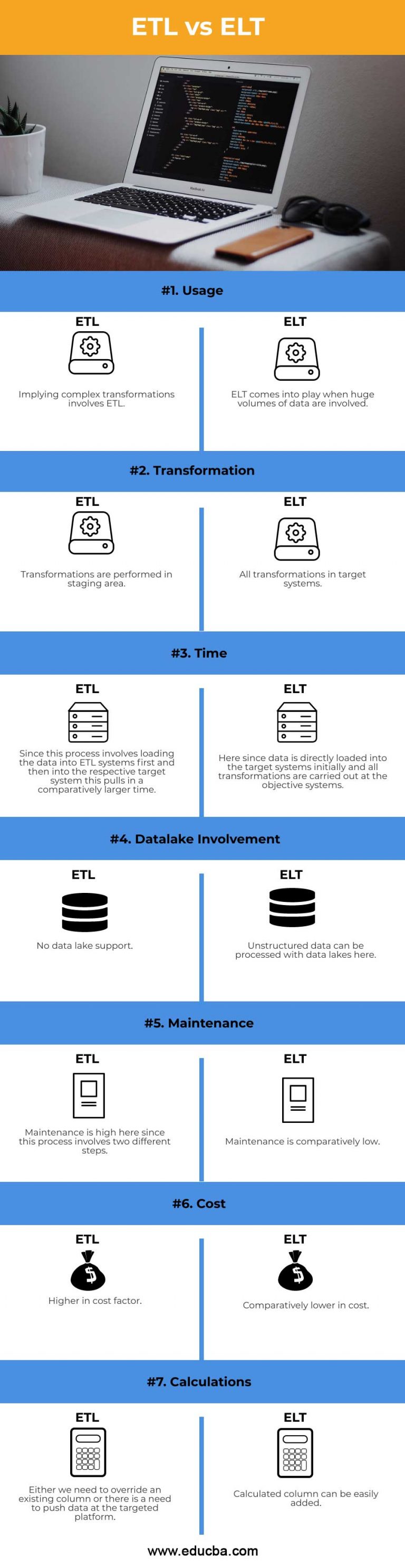 ETL vs ELT | Top 7 Differences and Comparisons You Should Learn