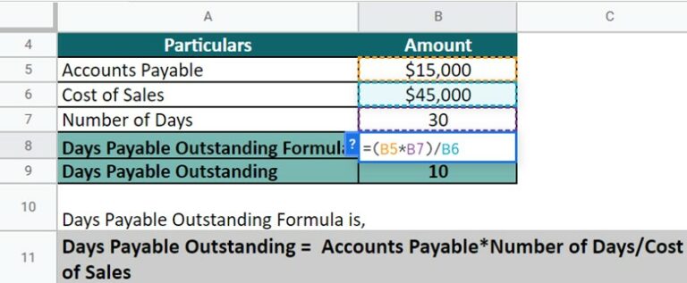 Days Payable Outstanding | Calculate DPO With Excel Templates