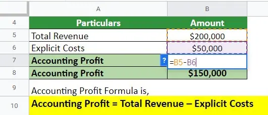 Accounting Profit Formula- Example #1 solution