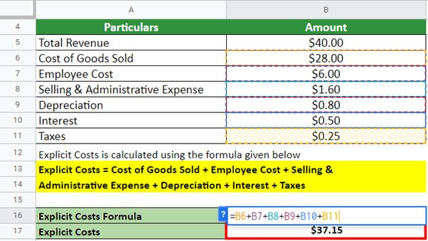 Accounting Profit Formula- Example #2 solution