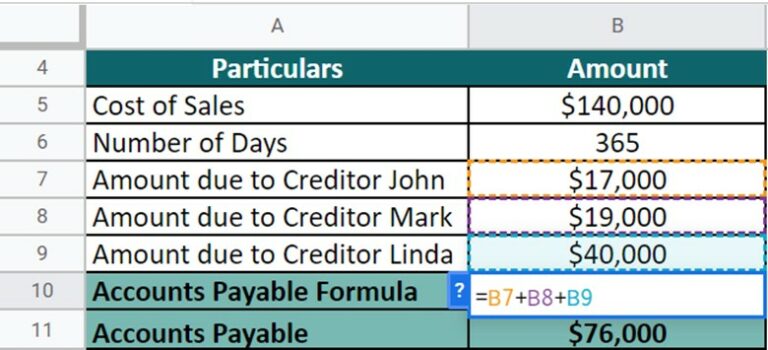 Days Payable Outstanding | Calculate DPO With Excel Templates