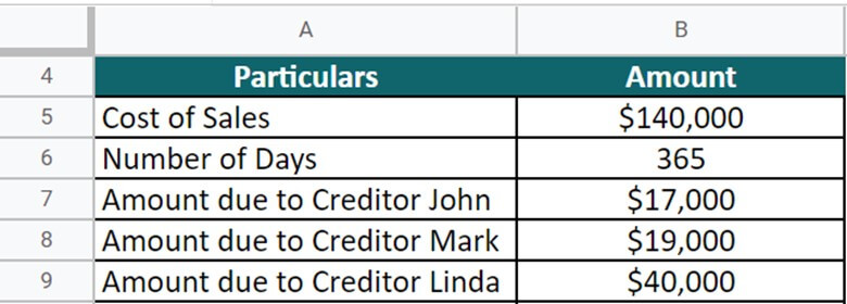 Days Payable Outstanding-Example 3 question