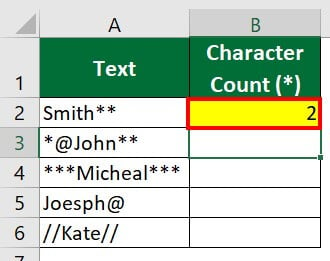 Learn How to Count Characters in Excel with Examples