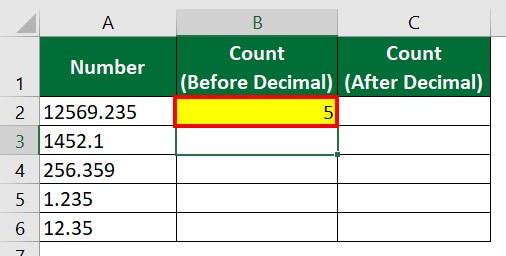 Learn How to Count Characters in Excel with Examples