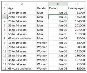 LOOKUP Function in Tableau | Table Calculation with Lookup Function