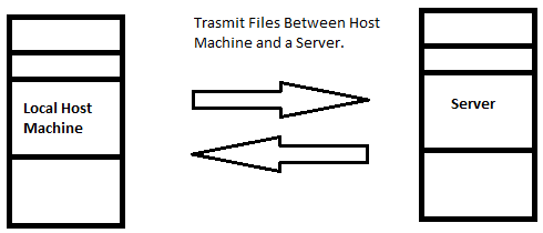 Подключение по ftp linux