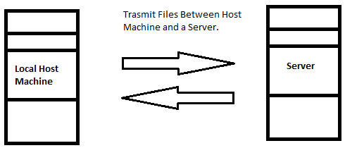 FTP Server in Linux