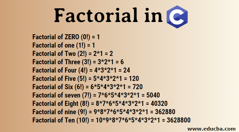 Factorial Formula Factorial Formula