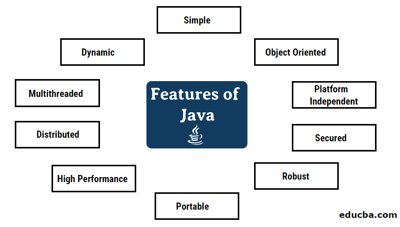 Features of Java