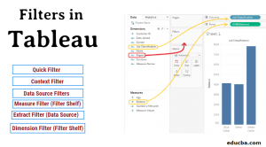 Filters in Tableau | Different Types Of Filters And How To Apply in Tableau