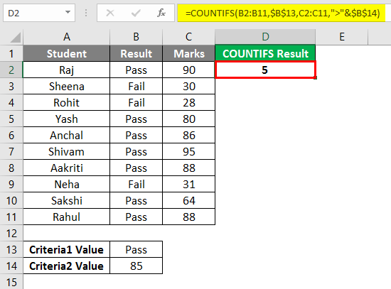 Countifs In Excel How To Use Countifs Formula In Excel