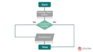 For Loop in Python: Applications, Diagram & How to Works