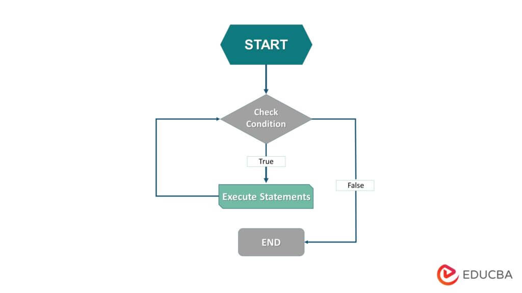 Loops in Python - Guide to Python Looping Mechanisms