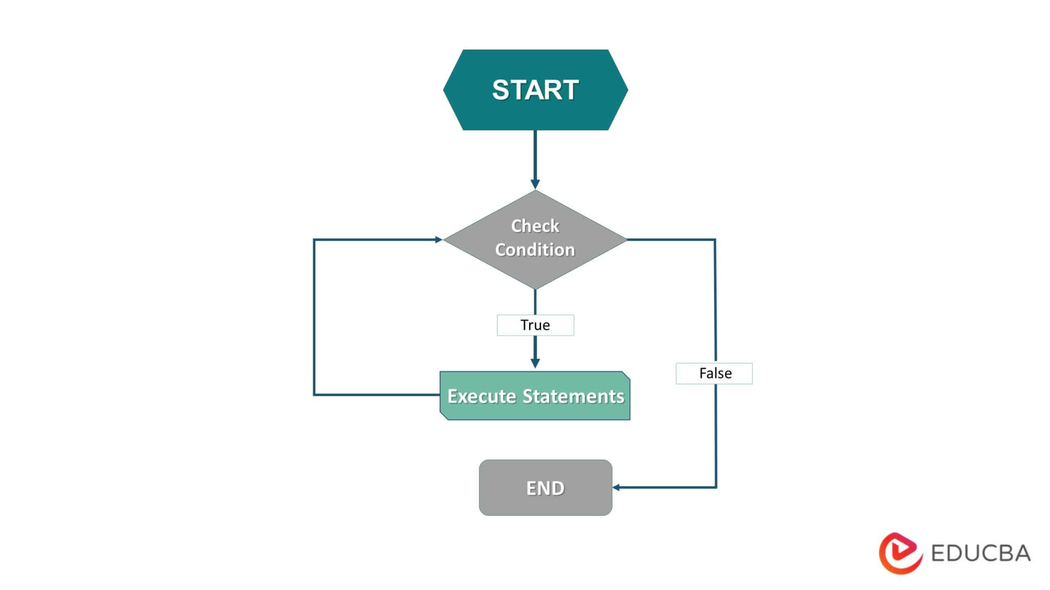 Loops in Python - Guide to Python Looping Mechanisms