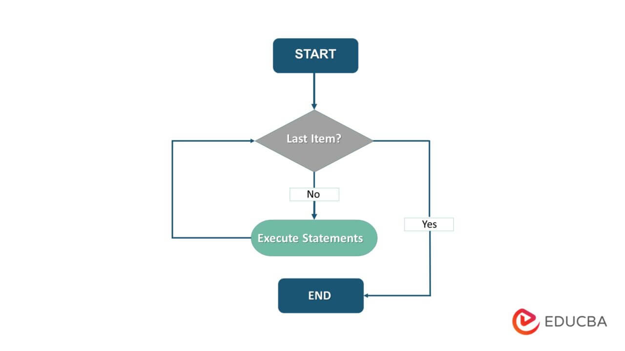 Loops in Python - Guide to Python Looping Mechanisms