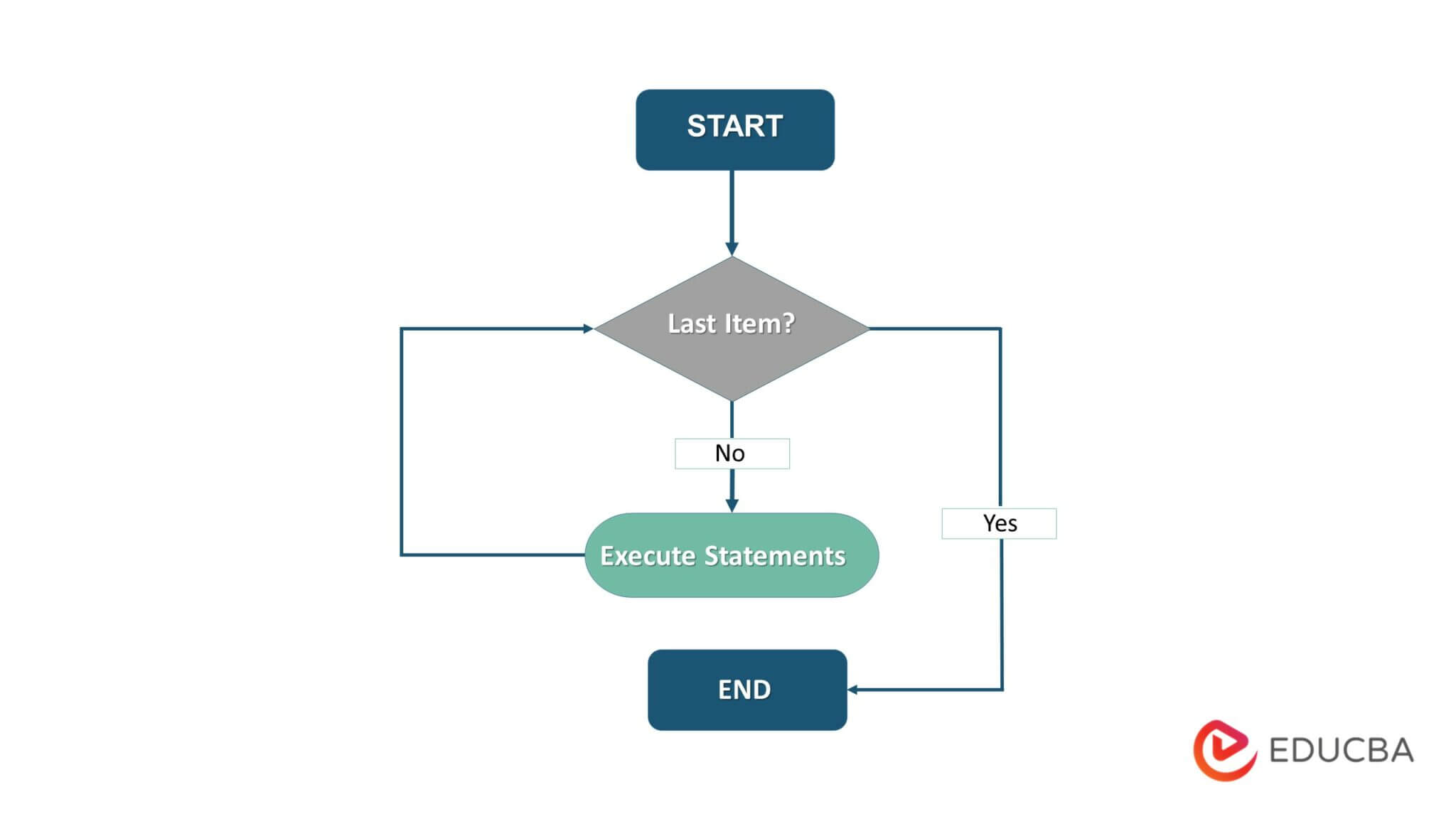 Loops in Python - Guide to Python Looping Mechanisms