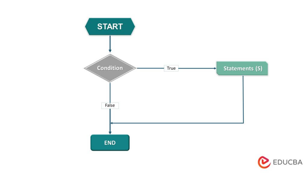 Loops in Python - Guide to Python Looping Mechanisms