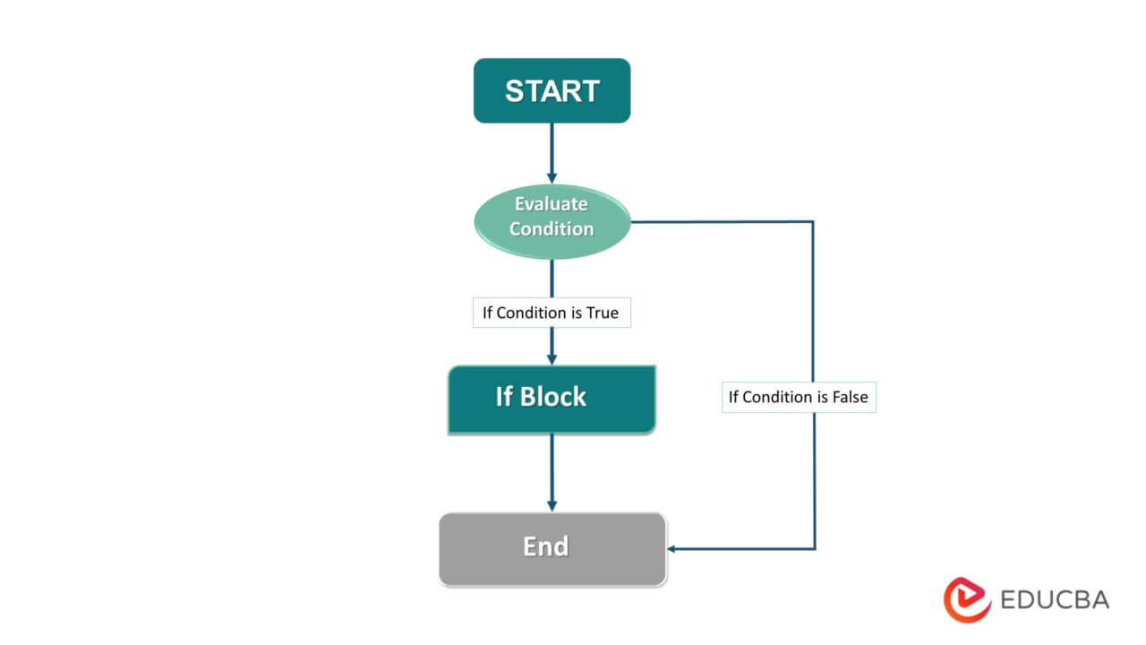 Loops in Python - Guide to Python Looping Mechanisms