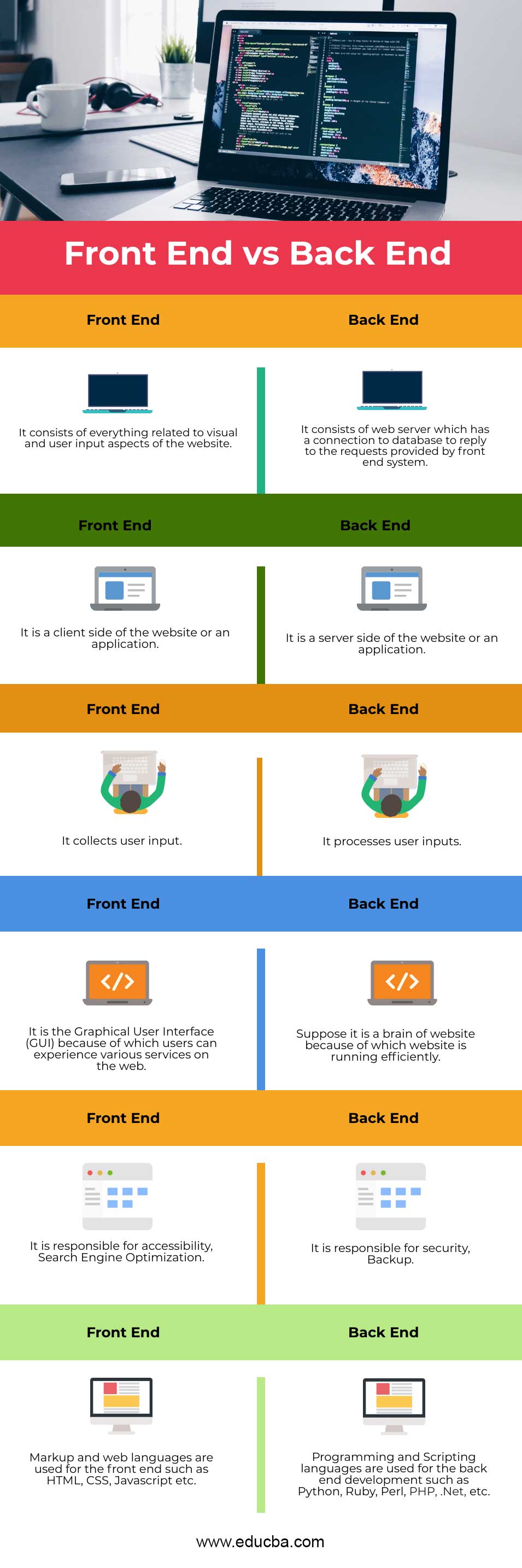 Front-End vs. Back-End Performance