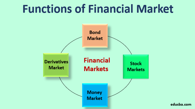 what is the main function of financial markets