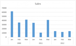 Grouped Bar Chart | Creating a Grouped Bar Chart from a Table in Excel