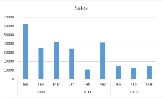Sales Trend of Every Year 2-3