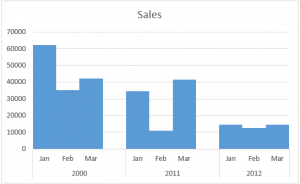 Grouped Bar Chart | Creating a Grouped Bar Chart from a Table in Excel