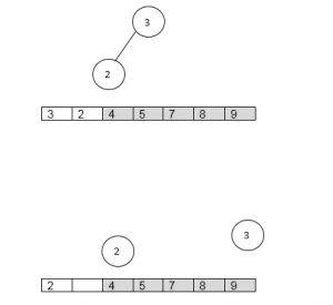 Heap Sort in Java | Helpful Guide to Heap Sort in Java