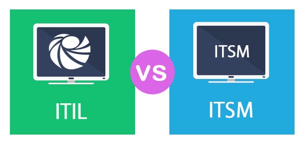 ITIL-4-Transition Tests