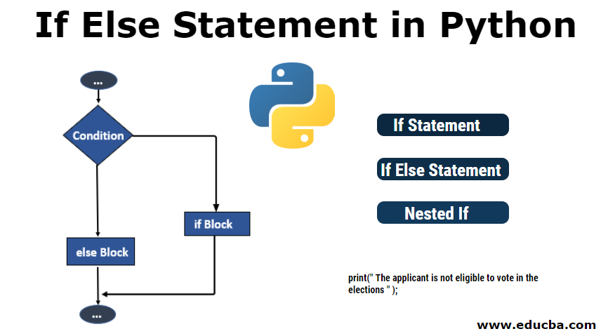 If Else Statement in Python | FlowChart | Syntax and Examples