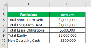 Invested Capital Formula 