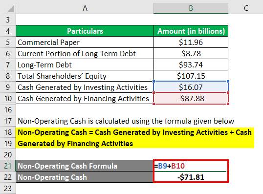 Invested Capital Formula Calculator Examples With Excel Template 