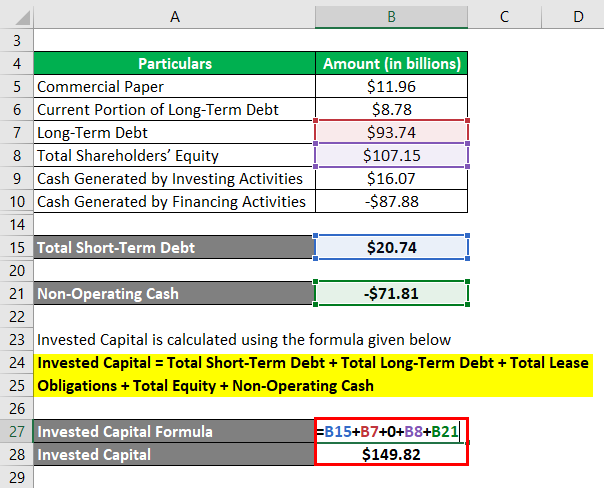 Invested Capital Formula | Calculator (Examples with Excel Template)