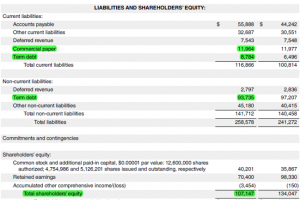 Invested Capital Formula | Calculator (Examples With Excel Template)