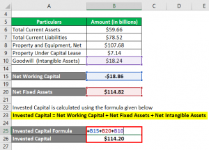 Invested Capital Formula | Calculator (Examples with Excel Template)