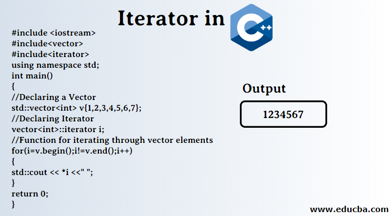 Iterator In C Learn Five Different Types Of Iterators In C   Iterator In C 