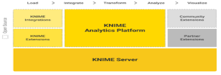 Data Science Platform- Knime