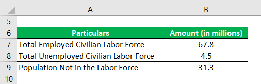 Labor Force Participation Rate Formula-1