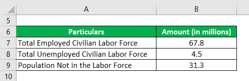  How To Calculate Labor Force Participation Rate Formula