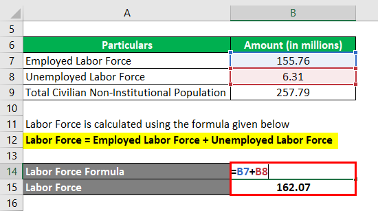 labor-force-participation-rate-formula-examples-with-excel-template