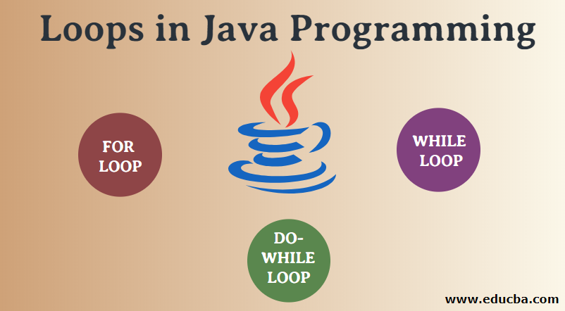 Loops in Java Programming | Guide to Loops in Java Programming