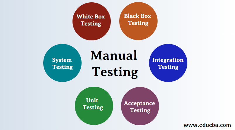 manual-testing-learn-6-major-types-of-manual-testing