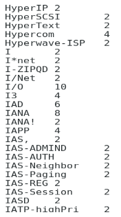  MapReduce program results