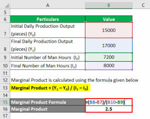 marginal product formula